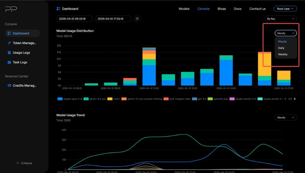 Dashboard time granularity selector