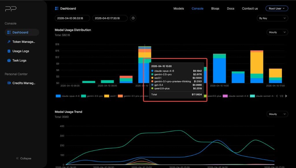 Dashboard usage distribution tooltip