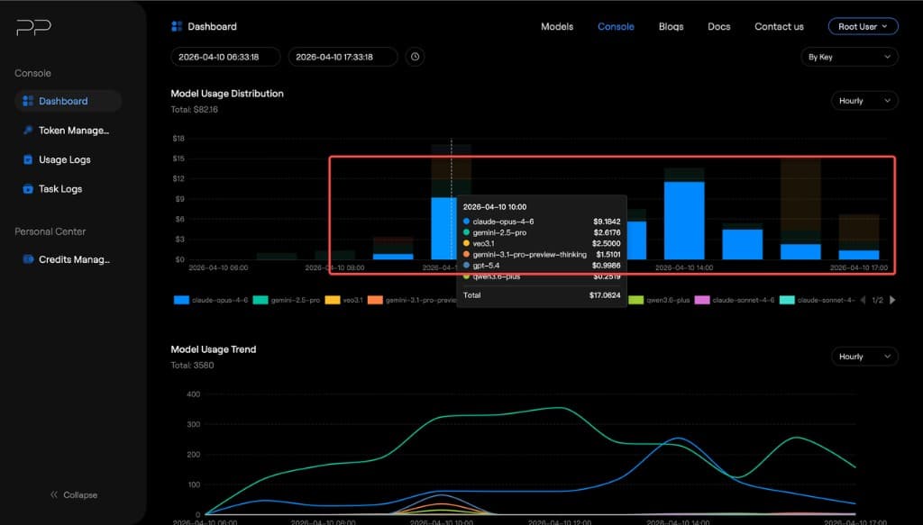 Distribution hover highlight
