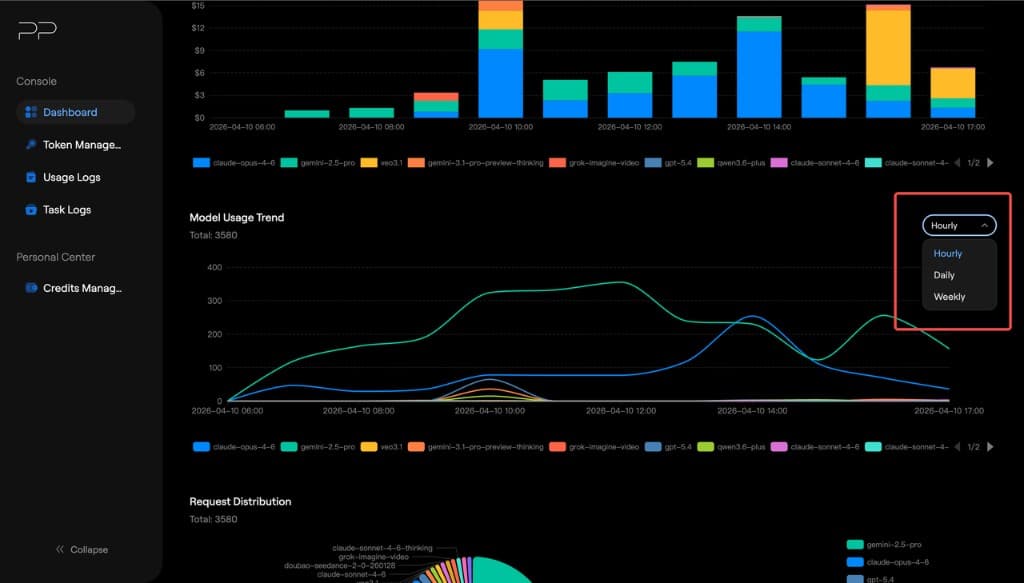 Trend granularity switch