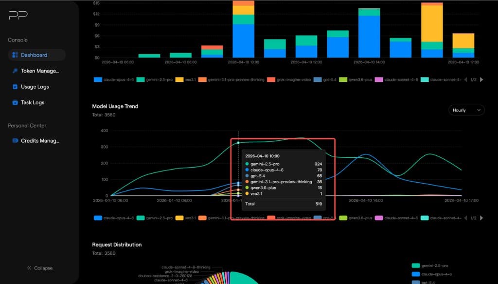 Trend tooltip on hover